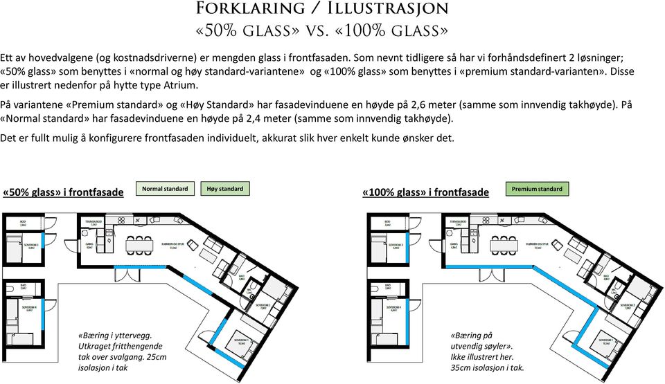 Disse er illustrert nedenfor på hytte type Atrium. På variantene «Premium standard» og «Høy» har fasadevinduene en høyde på 2,6 meter (samme som innvendig takhøyde).