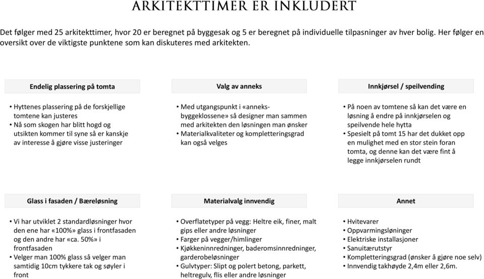 Endelig plassering på tomta Valg av anneks Innkjørsel / speilvending Hyttenes plassering på de forskjellige tomtene kan justeres Nå som skogen har blitt hogd og utsikten kommer til syne så er kanskje