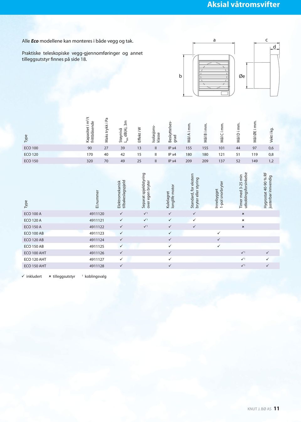 utkoblingsforsinkelse Hygrostat 40-90 % RF justerbar innvendig Kapasitet i m 3 /t frittblåsende Maks trykk i Pa Støynivå L WA db(a), 3m solasjonsklasse Mål A i mm. Mål B i mm. Mål C i mm. Mål D i mm.