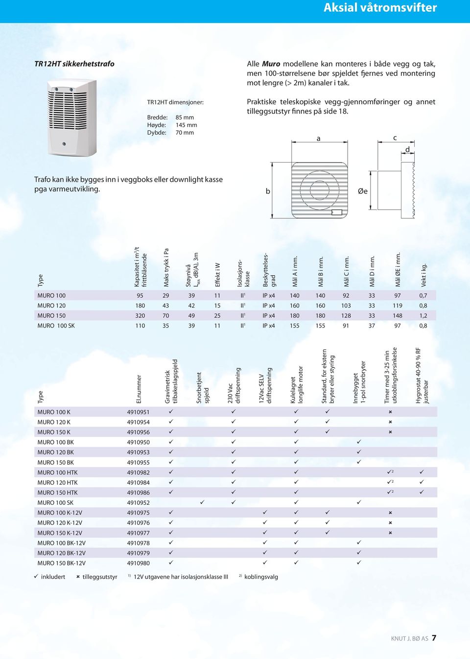 a c d Trafo kan ikke bygges inn i veggboks eller downlight kasse pga varmeutvikling. b Øe Kapasitet i m 3 /t frittblåsende Maks trykk i Pa Støynivå L WA db(a), 3m solasjonsklasse Mål A i mm.