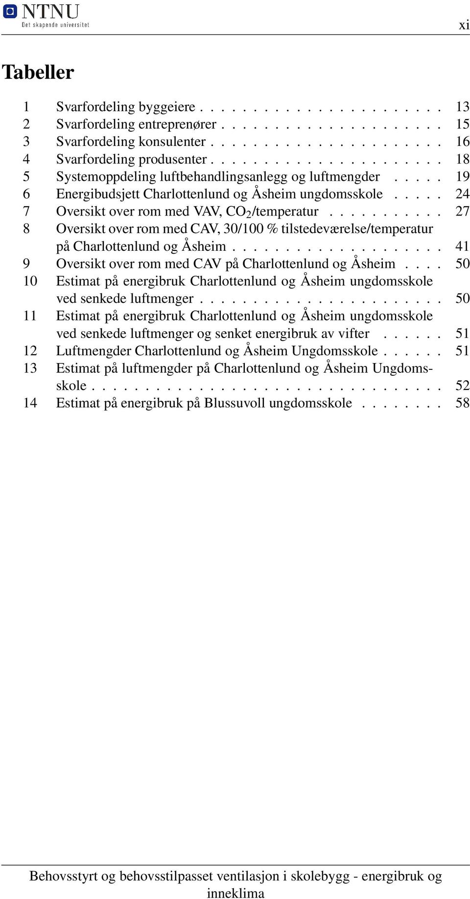 .......... 27 8 Oversikt over rom med CAV, 30/100 % tilstedeværelse/temperatur på Charlottenlund og Åsheim.................... 41 9 Oversikt over rom med CAV på Charlottenlund og Åsheim.