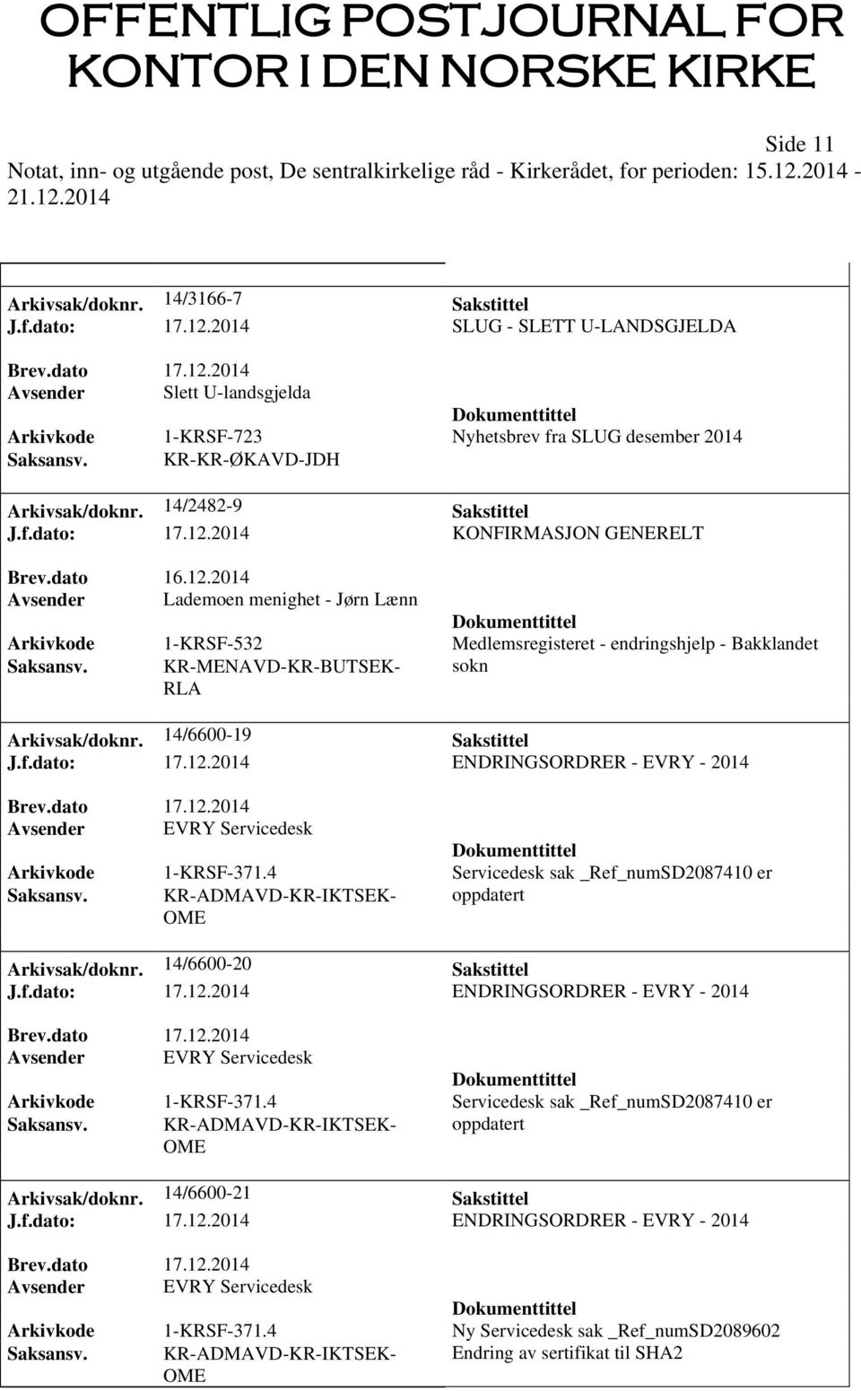 2014 KONFIRMASJON GENERELT Avsender Lademoen menighet - Jørn Lænn Arkivkode 1-KRSF-532 Medlemsregisteret - endringshjelp - Bakklandet RLA sokn Arkivsak/doknr. 14/6600-19 Sakstittel J.f.dato: 17.12.