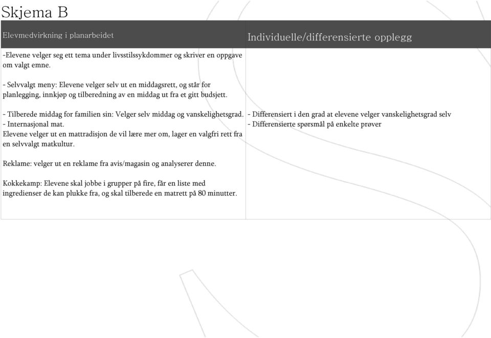 - Tilberede middag for familien sin: Velger selv middag og vanskelighetsgrad. - Internasjonal mat.