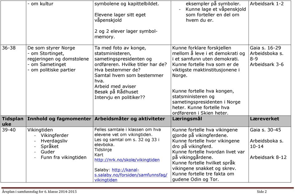 Hvilke titler har de? Hva bestemmer de? Samtal hvem som bestemmer hva. Arbeid med aviser Besøk på Rådhuset Intervju en politiker?