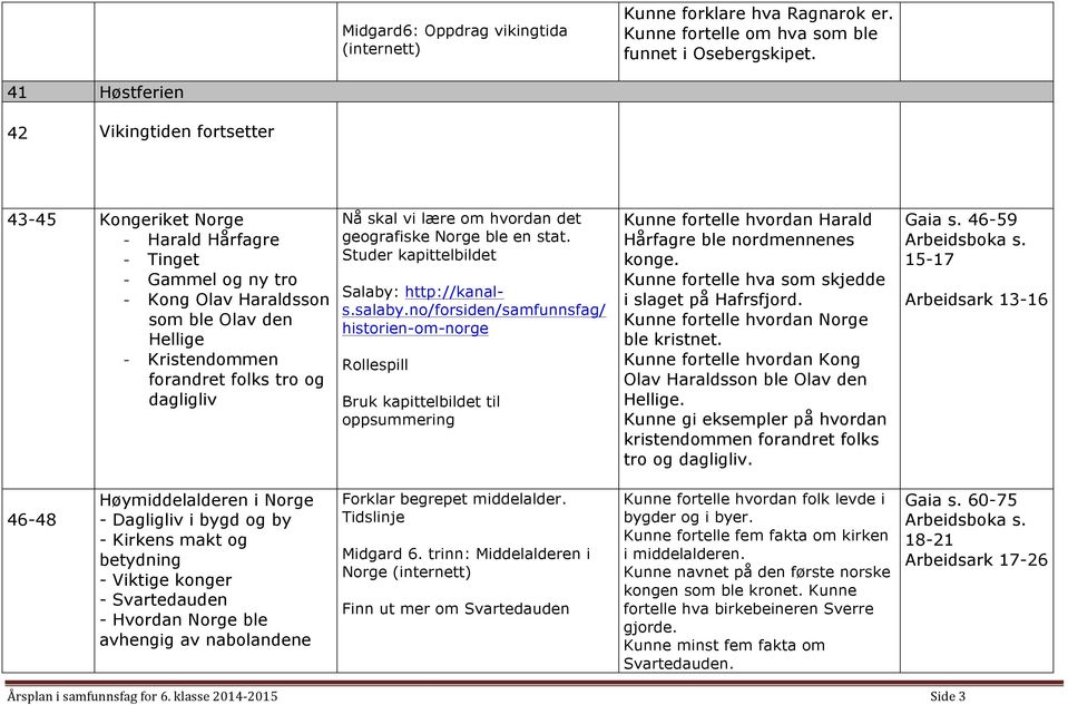 dagligliv Nå skal vi lære om hvordan det geografiske Norge ble en stat. Studer kapittelbildet Salaby: http://kanals.salaby.