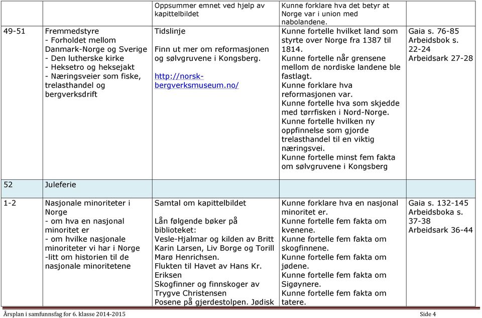 Kunne fortelle hvilket land som styrte over Norge fra 1387 til 1814. Kunne fortelle når grensene mellom de nordiske landene ble fastlagt. Kunne forklare hva reformasjonen var.