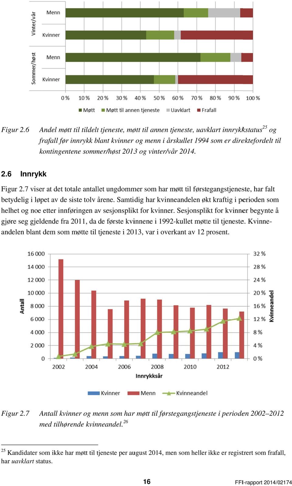 sommer/høst 20133 og vinter/vår 2014. 2.6 Innrykk 7 viser at det totale antallet ungdommer som har møtt til førstegangstjeneste, har falt betydelig i løpet av de siste tolv årene.