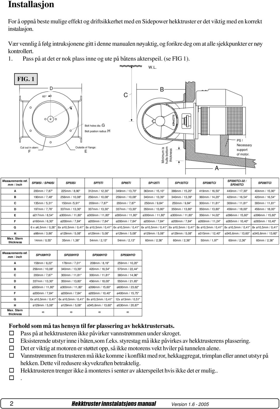 W.L. FIG. 1 60 D C B Bolt holes dia : G Bolt postion radius : H Cut out in stern: F Outside of flange: E Minimum is hulls bottom thickness PS! Necessary support of motor. A Measurements ref.