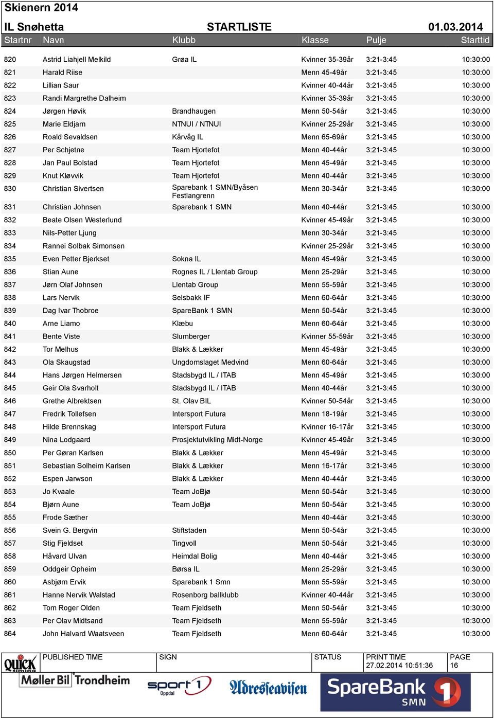 40-44år 3:21-3:45 828 Jan Paul Bolstad Team Hjortefot Menn 45-49år 3:21-3:45 829 Knut Kløvvik Team Hjortefot Menn 40-44år 3:21-3:45 830 Christian Sivertsen Sparebank 1 SMN/Byåsen Menn 30-34år