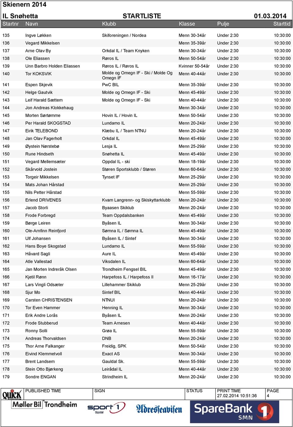 Skjevik PwC BIL Menn 35-39år Under 2:30 142 Helge Gautvik Molde og Omegn IF - Ski Menn 45-49år Under 2:30 143 Leif Harald Sættem Molde og Omegn IF - Ski Menn 40-44år Under 2:30 144 Jon Andreas