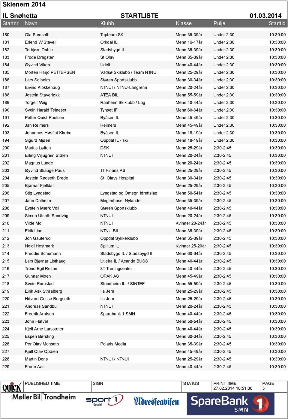 30-34år Under 2:30 187 Eivind Klokkehaug NTNUI / NTNU-Langrenn Menn 20-24år Under 2:30 188 Jostein Staverløkk ATEA BIL Menn 55-59år Under 2:30 189 Torgeir Wiig Ranheim Skiklubb / Lag Menn 40-44år