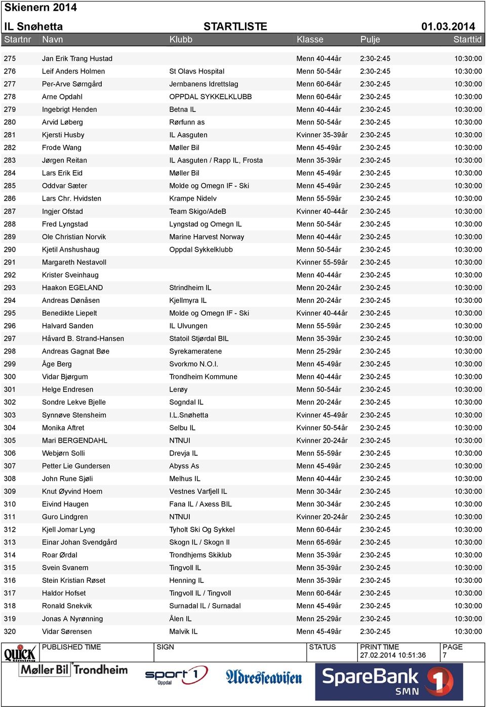 2:30-2:45 282 Frode Wang Møller Bil Menn 45-49år 2:30-2:45 283 Jørgen Reitan IL Aasguten / Rapp IL, Frosta Menn 35-39år 2:30-2:45 284 Lars Erik Eid Møller Bil Menn 45-49år 2:30-2:45 285 Oddvar Sæter