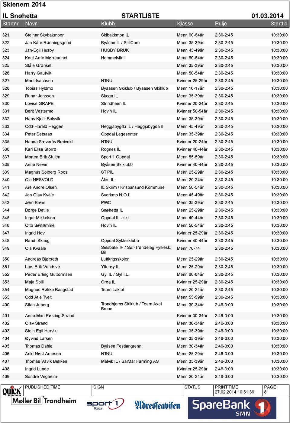 Byaasen Skiklub / Byaasen Skiklub Menn 16-17år 2:30-2:45 329 Runar Jenssen Skogn IL Menn 35-39år 2:30-2:45 330 Lovise GRAPE Strindheim IL Kvinner 20-24år 2:30-2:45 331 Berit Vestermo Hovin IL Kvinner