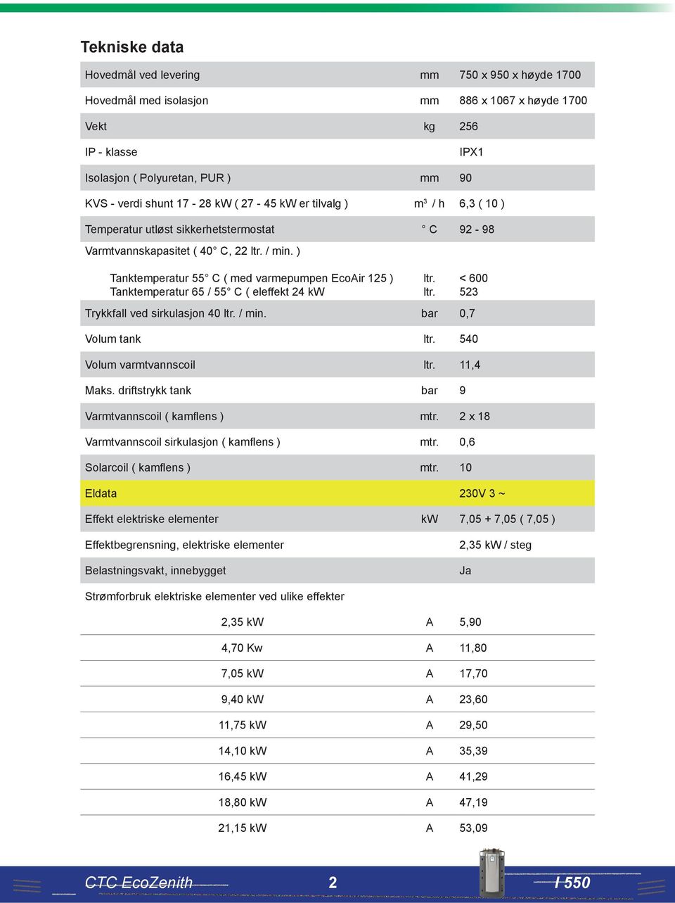 ) Tanktemperatur 55 C ( med varmepumpen EcoAir 125 ) Tanktemperatur 65 / 55 C ( eleffekt 24 kw Trykkfall ved sirkulasjon 40 ltr. / min. bar 0,7 ltr. ltr. < 600 523 Volum tank ltr.