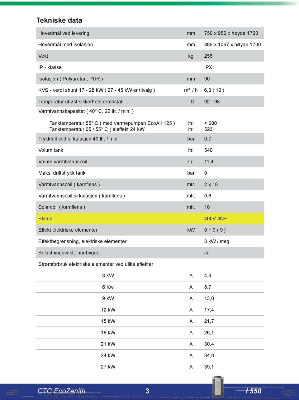 ) Tanktemperatur 55 C ( med varmepumpen EcoAir 125 ) Tanktemperatur 65 / 55 C ( eleffekt 24 kw Trykkfall ved sirkulasjon 40 ltr. / min. bar 0,7 ltr. ltr. < 600 523 Volum tank ltr.