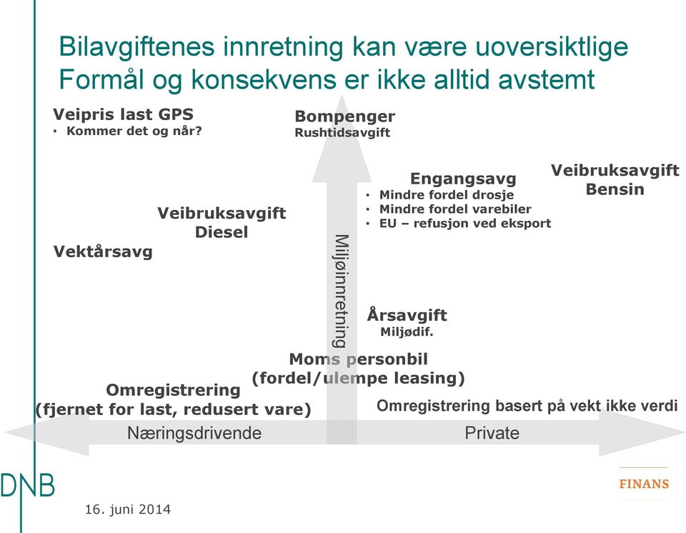 Omregistreringsavgift tilhenger