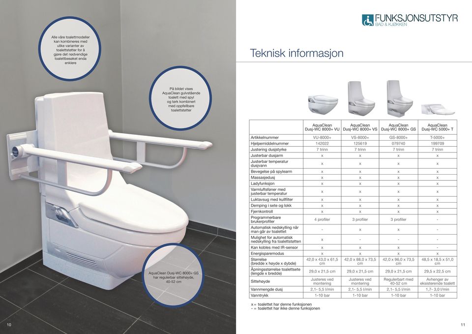 regulerbar sittehøyde, 40-52 cm Artikkelnummer VU-8000+ VS-8000+ GS-8000+ T-5000+ Hjelpemiddelnummer 142022 125619 079740 199709 Justering dusjstyrke 7 trinn 7 trinn 7 trinn 7 trinn Justerbar dusjarm
