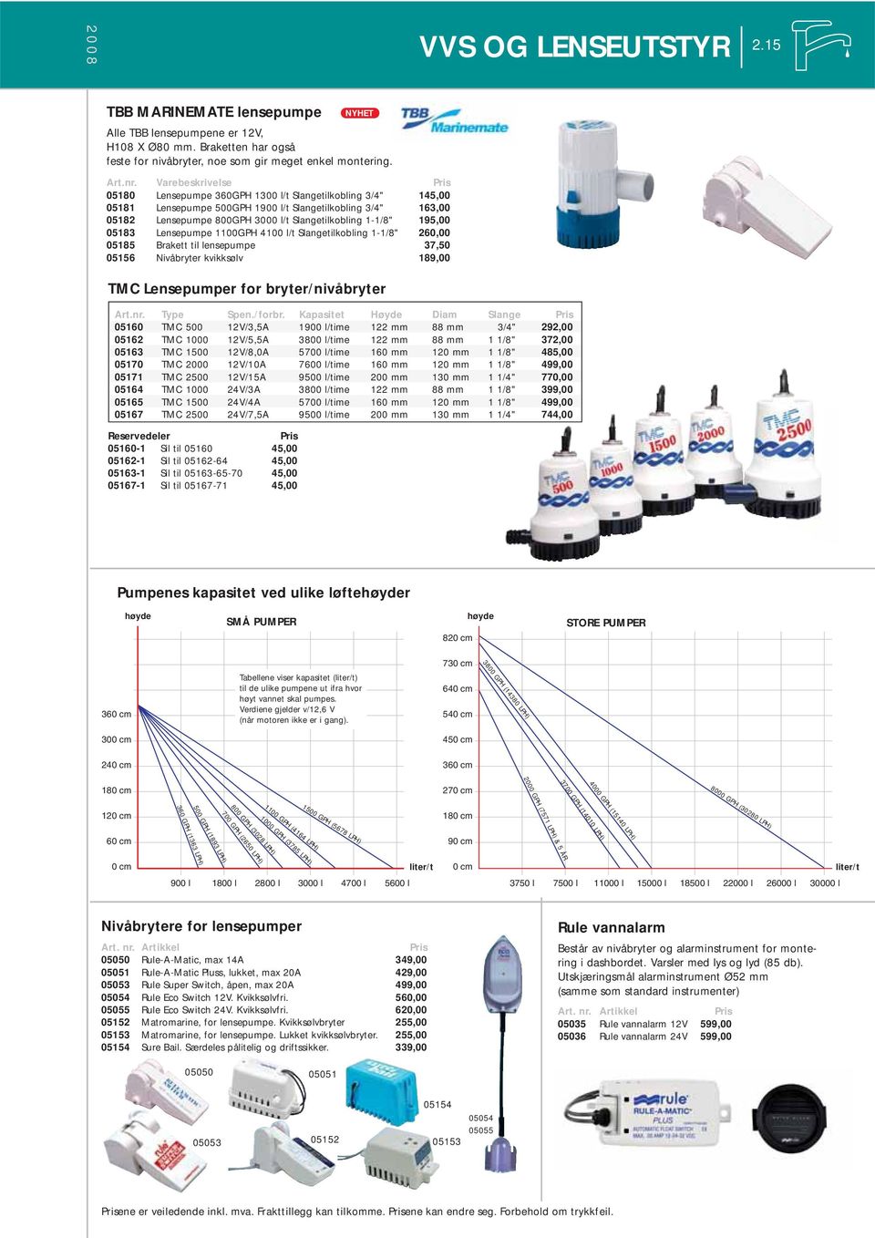 195,00 05183 Lensepumpe 1100GPH 4100 l/t Slangetilkobling 1-1/8" 260,00 05185 Brakett til lensepumpe 37,50 05156 Nivåbryter kvikksølv 189,00 TMC Lensepumper for bryter/nivåbryter Type Spen./forbr.