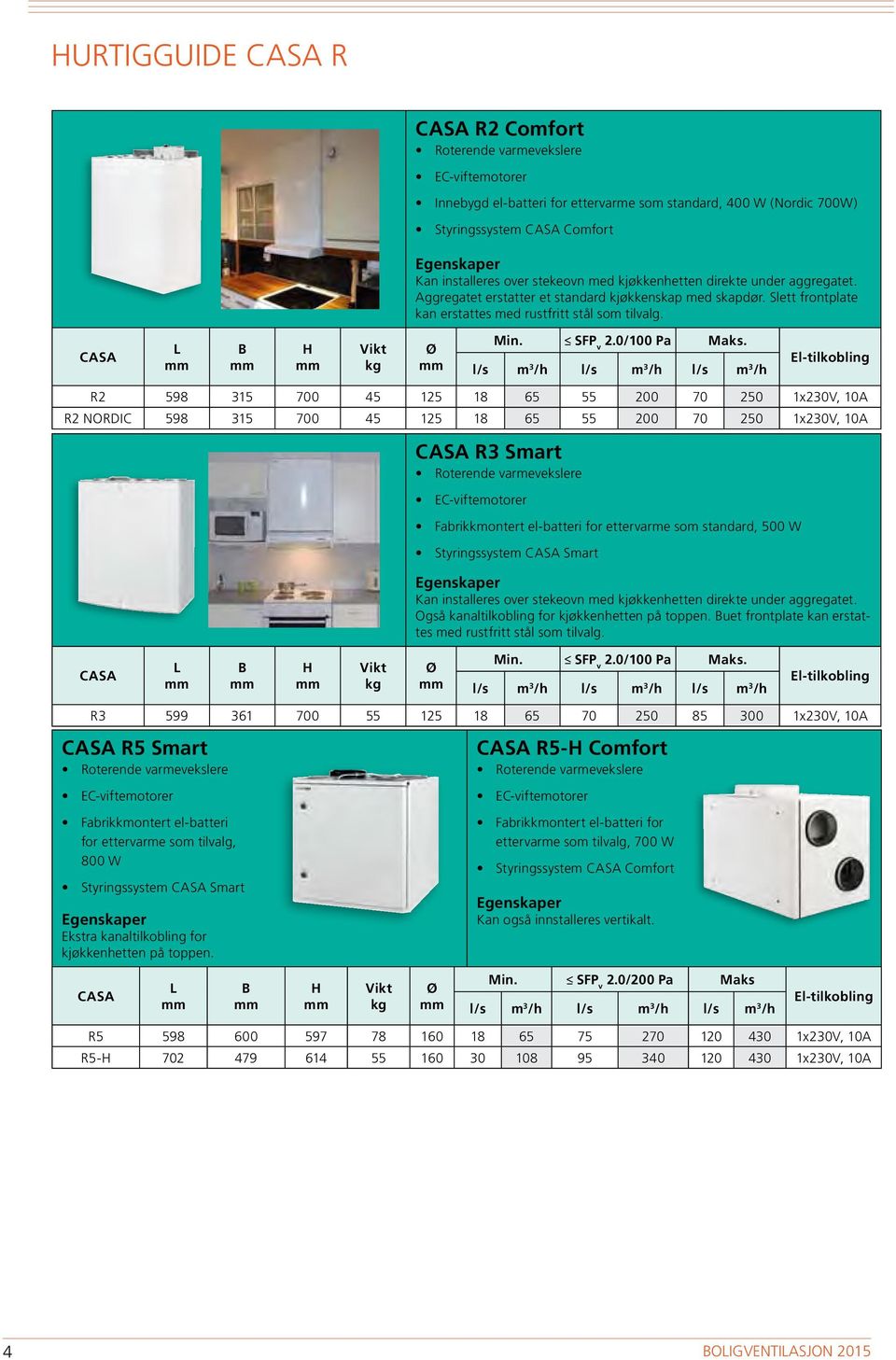 CASA L B H Vikt kg Ø Min. SFP v 2.0/100 Pa Maks.