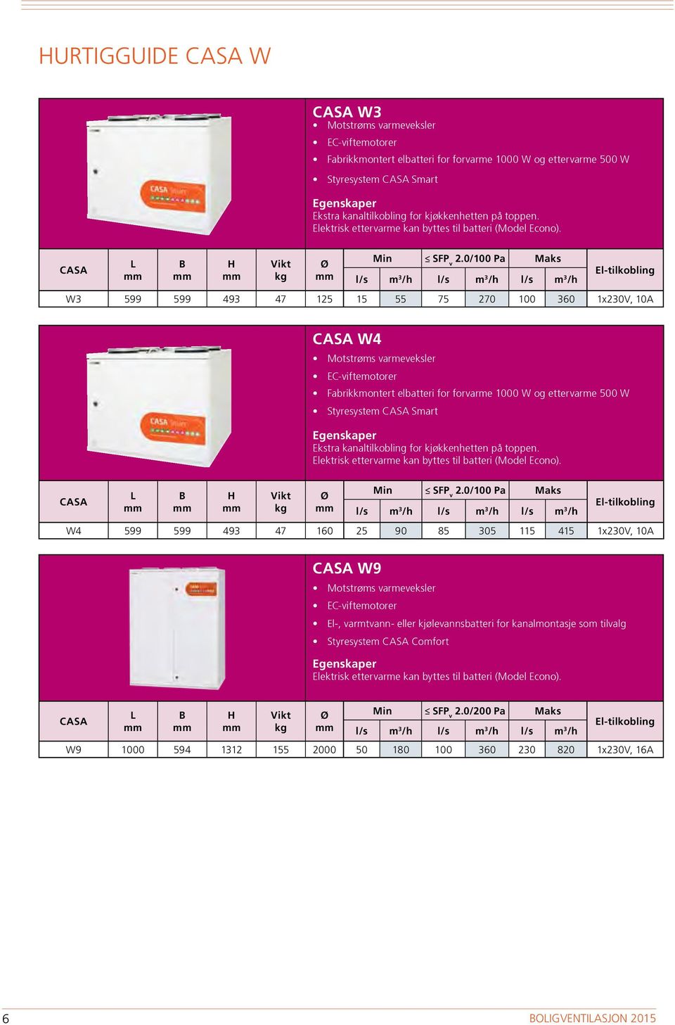0/100 Pa Maks l/s m 3 /h l/s m 3 /h l/s m 3 /h El-tilkobling W3 599 599 493 47 125 15 55 75 270 100 360 1x230V, 10A CASA W4 Motstrøms varmeveksler EC-viftemotorer Fabrikkmontert elbatteri for