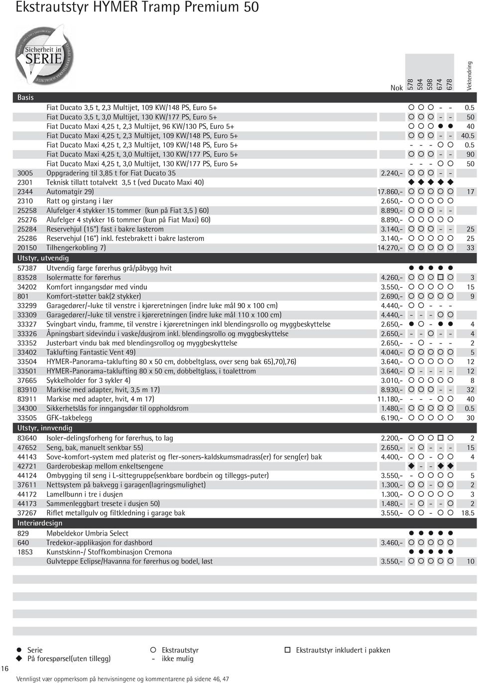 5 Fiat Ducato 3,5 t, 3,0 Multijet, 130 KW/177 PS, Euro 5+ - - 50 Fiat Ducato Maxi 4,25 t, 2,3 Multijet, 96 KW/130 PS, Euro 5+ 40 Fiat Ducato Maxi 4,25 t, 2,3 Multijet, 109 KW/148 PS, Euro 5+ - - 40.