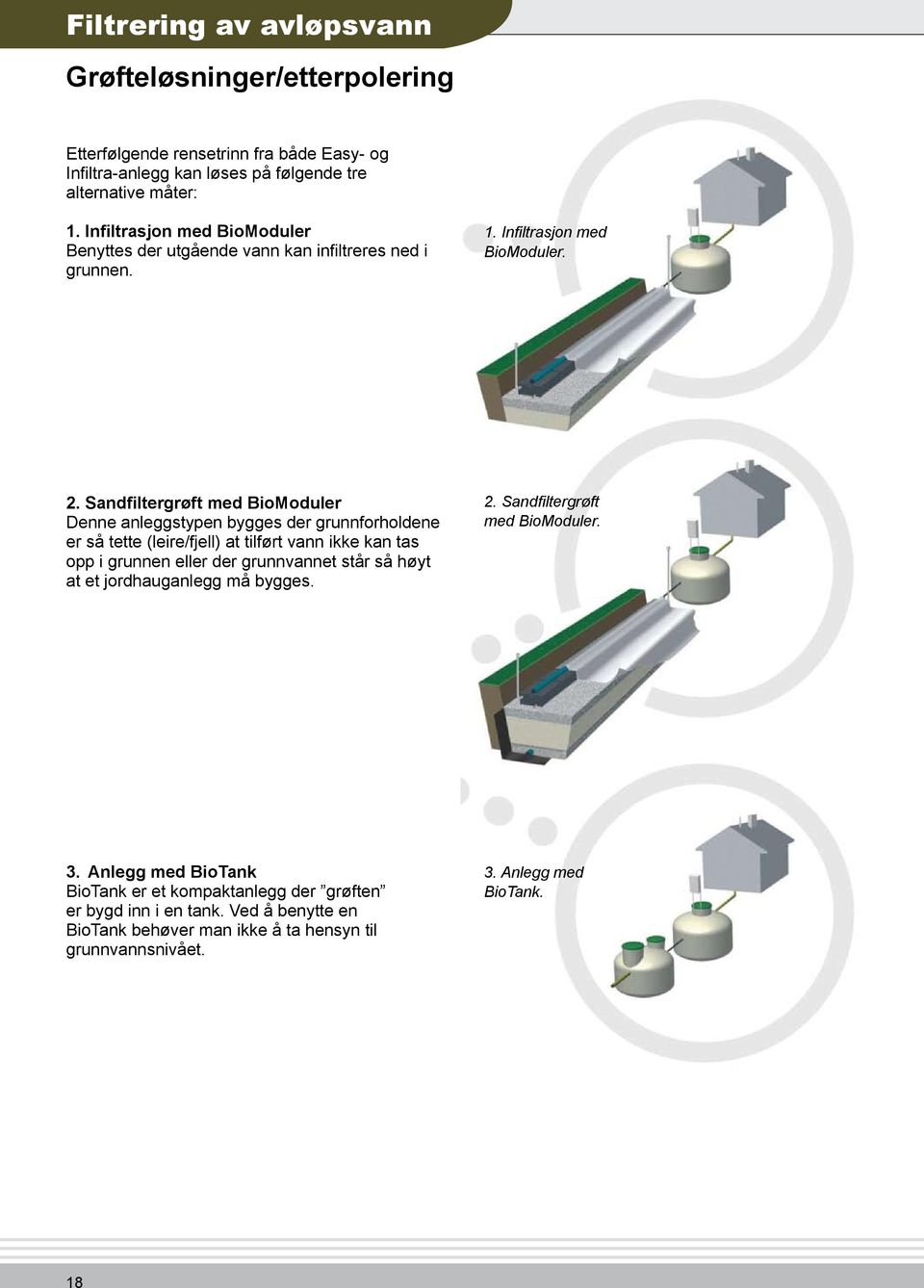 Sandfiltergrøft med BioModuler Denne anleggstypen bygges der grunnforholdene er så tette (leire/fjell) at tilført vann ikke kan tas opp i grunnen eller der grunnvannet står så