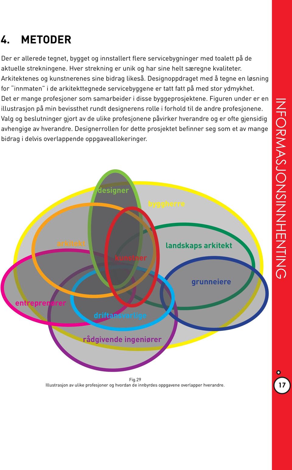 Det er mange profesjoner som samarbeider i disse byggeprosjektene. Figuren under er en illustrasjon på min bevissthet rundt designerens rolle i forhold til de andre profesjonene.