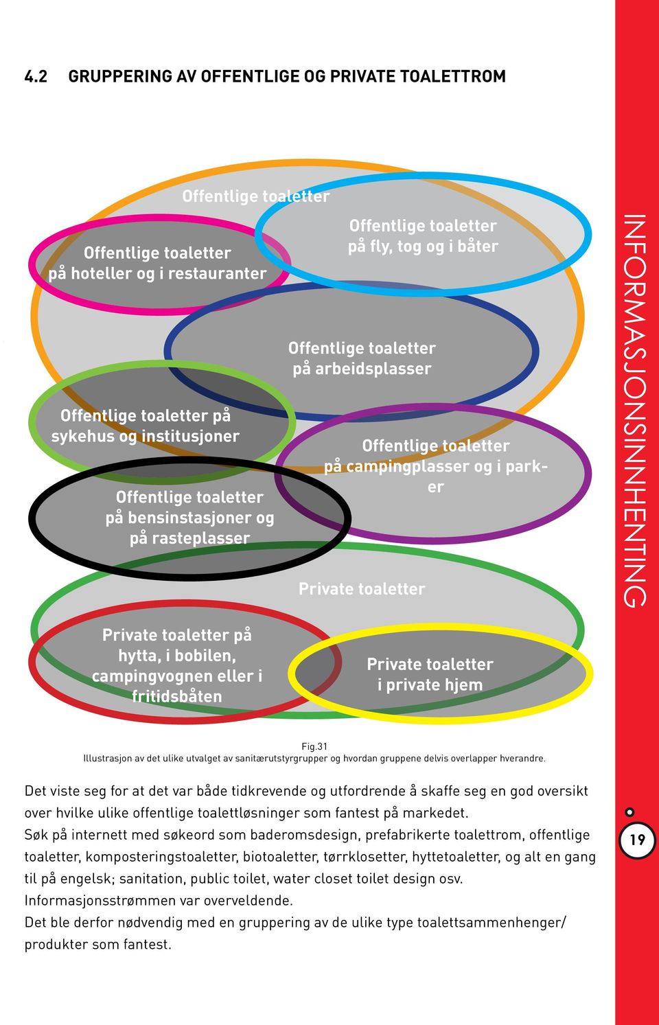 INFORMASJONSINNHENTING Private toaletter på hytta, i bobilen, campingvognen eller i fritidsbåten Private toaletter i private hjem Fig.