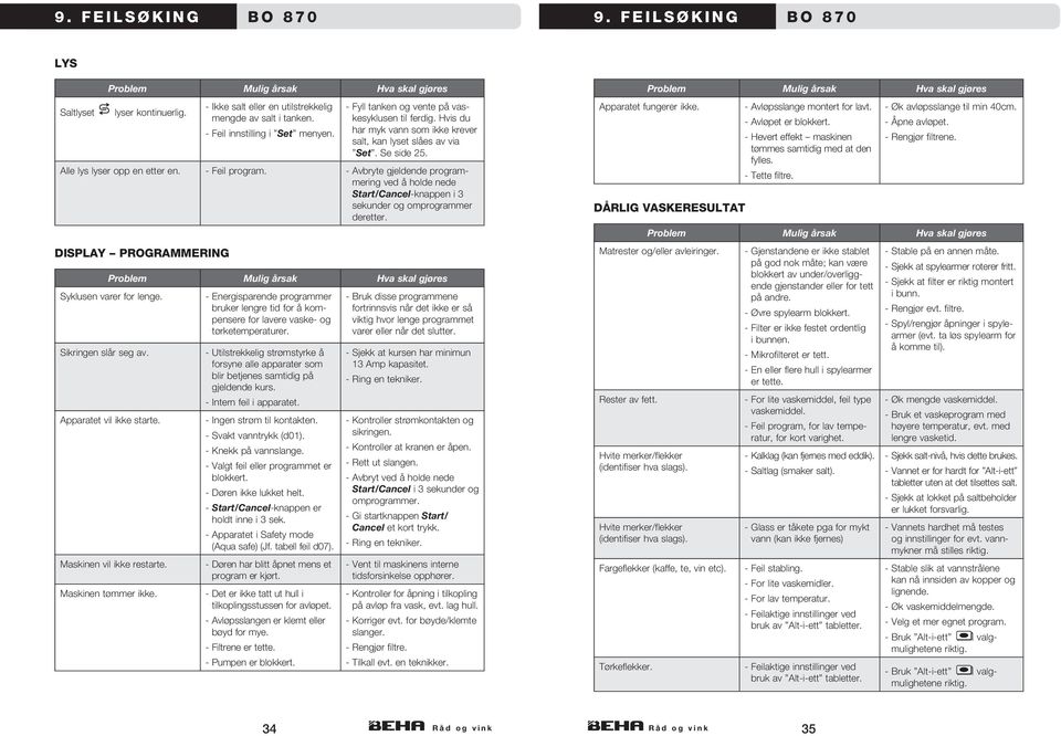 - Feil program. - Avbryte gjeldende programmering ved å holde nede Start/Cancel-knappen i 3 sekunder og omprogrammer deretter. Problem Mulig årsak Hva skal gjøres Syklusen varer for lenge.