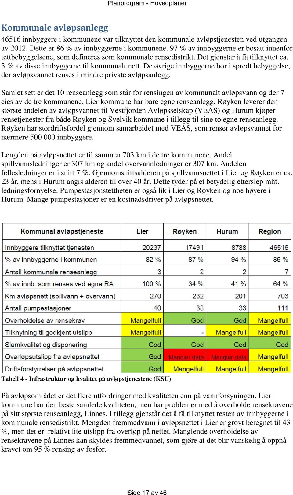 De øvrige innbyggerne bor i spredt bebyggelse, der avløpsvannet renses i mindre private avløpsanlegg.