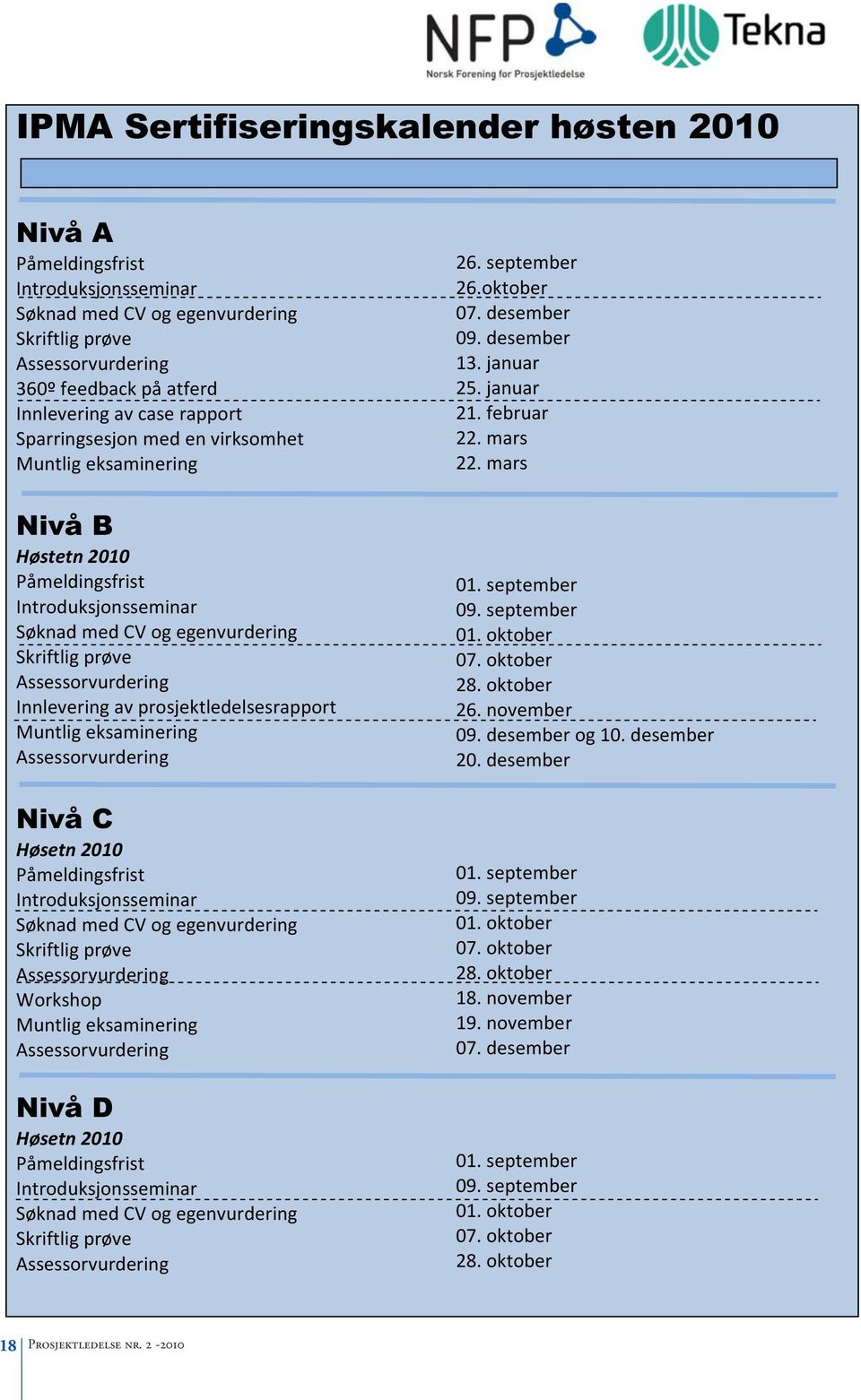 Innleveringavprosjektledelsesrapport Muntligeksaminering Assessorvurdering Nivå C Høsetn2010 Påmeldingsfrist Introduksjonsseminar SøknadmedCVogegenvurdering Skriftligprøve Assessorvurdering Workshop