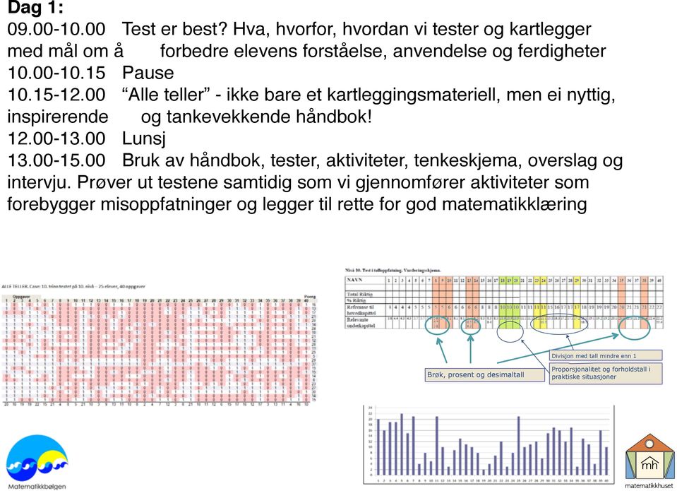 00 Bruk av håndbok, tester, aktiviteter, tenkeskjema, overslag og intervju.