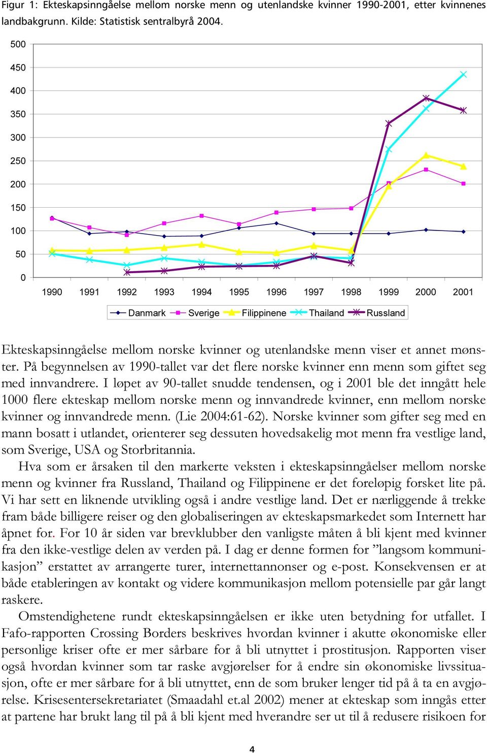 utenlandske menn viser et annet mønster. På begynnelsen av 1990-tallet var det flere norske kvinner enn menn som giftet seg med innvandrere.