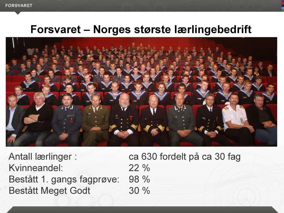 30 fag Kvinneandel: 22 % Bestått 1.