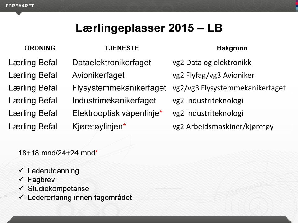 Industrimekanikerfaget vg2 Industriteknologi Lærling Befal Elektrooptisk våpenlinje* vg2 Industriteknologi Lærling Befal