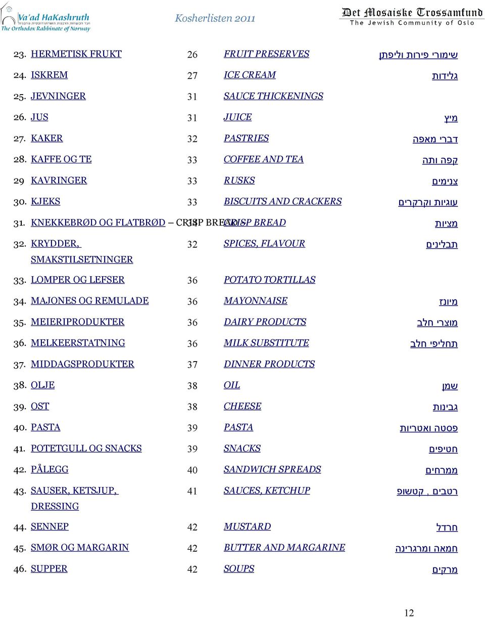 KRYDDER, SAKSTILSETNINGER תבלינים 32 SICES, FLAVOUR 33. LOER OG LEFSER 36 OTATO TORTILLAS 34. AJONES OG REULADE 36 AYONNAISE מיונז 35. EIERIRODUKTER 36 DAIRY RODUCTS מוצרי חלב 36.
