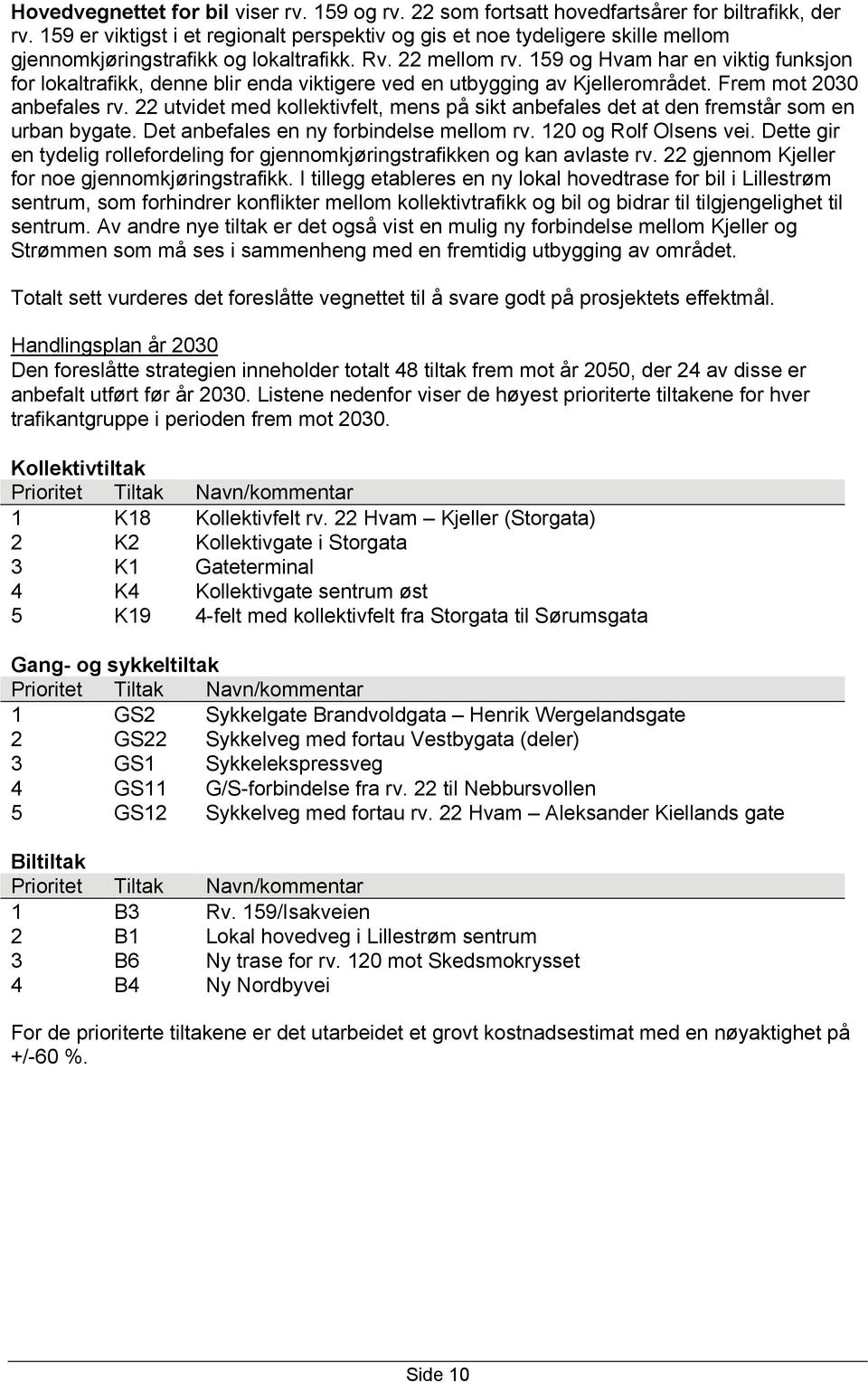 159 og Hvam har en viktig funksjon for lokaltrafikk, denne blir enda viktigere ved en utbygging av Kjellerområdet. Frem mot 2030 anbefales rv.