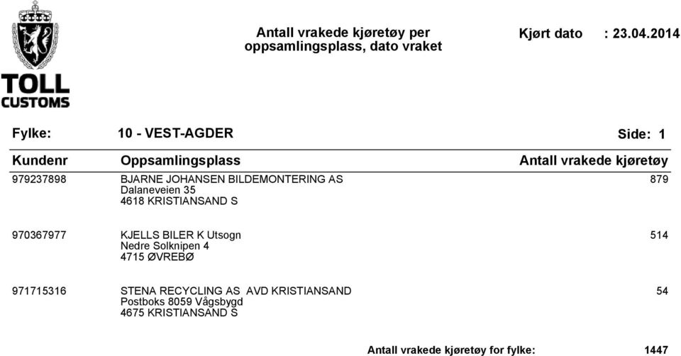 Solknipen 4 4715 ØVREBØ 514 971715316 STENA RECYCLING AS AVD KRISTIANSAND