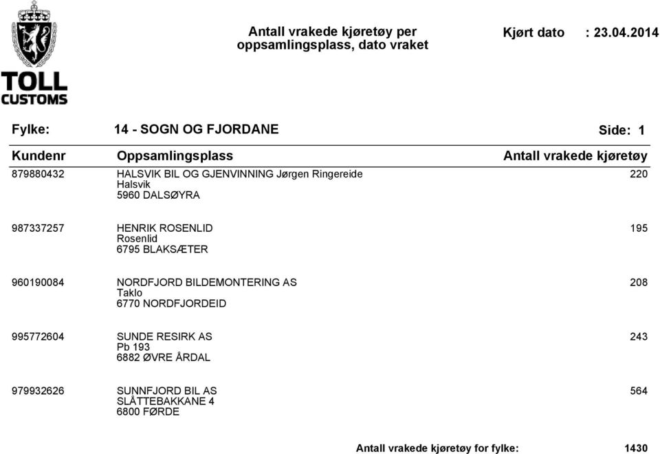 BILDEMONTERING AS Taklo 6770 NORDFJORDEID 208 995772604 SUNDE RESIRK AS Pb 193 6882 ØVRE