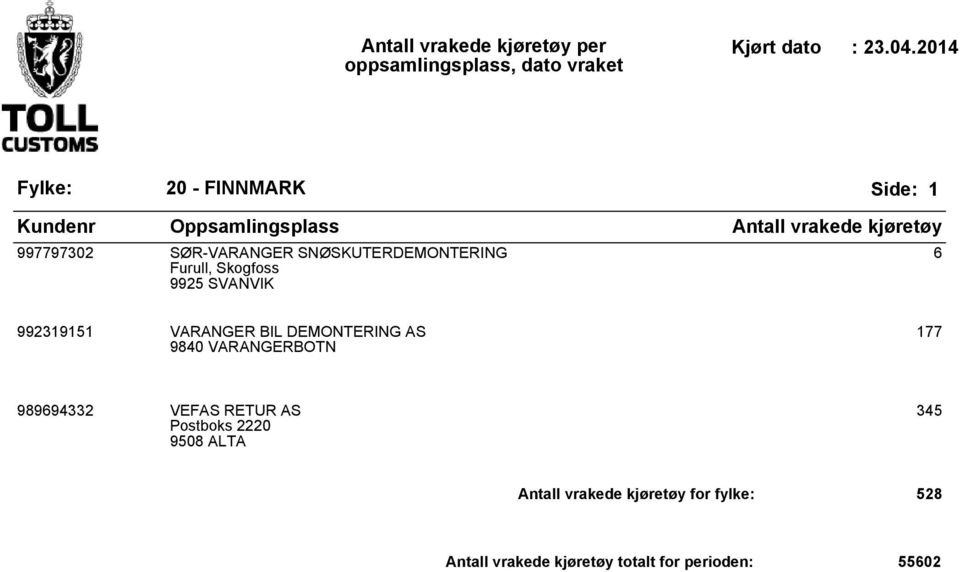 VARANGERBOTN 177 989694332 VEFAS RETUR AS Postboks 2220 9508 ALTA 345