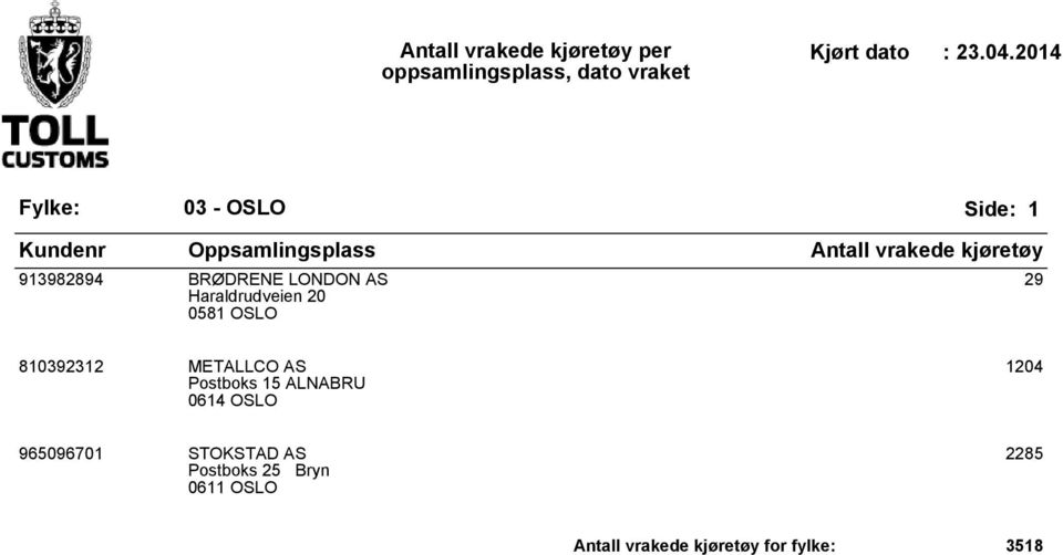 ALNABRU 0614 OSLO 1204 965096701 STOKSTAD AS Postboks