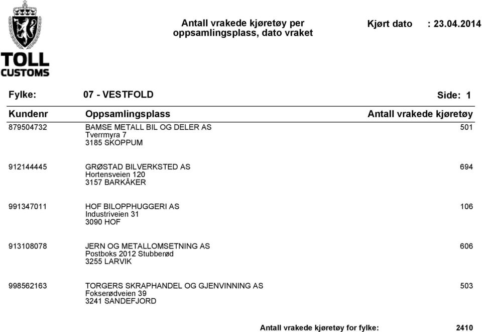 HOF 106 913108078 JERN OG METALLOMSETNING AS Postboks 2012 Stubberød 3255 LARVIK 606 998562163 TORGERS