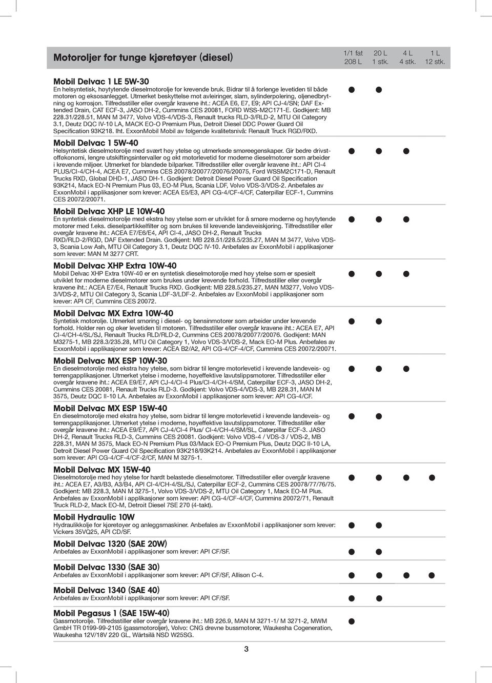 : ACEA E6, E7, E9; API CJ-4/SN; DAF Extended Drain, CAT ECF-3, JASO DH-2, Cummins CES 20081, FORD WSS-M2C171-E. Godkjent: MB 228.31/228.