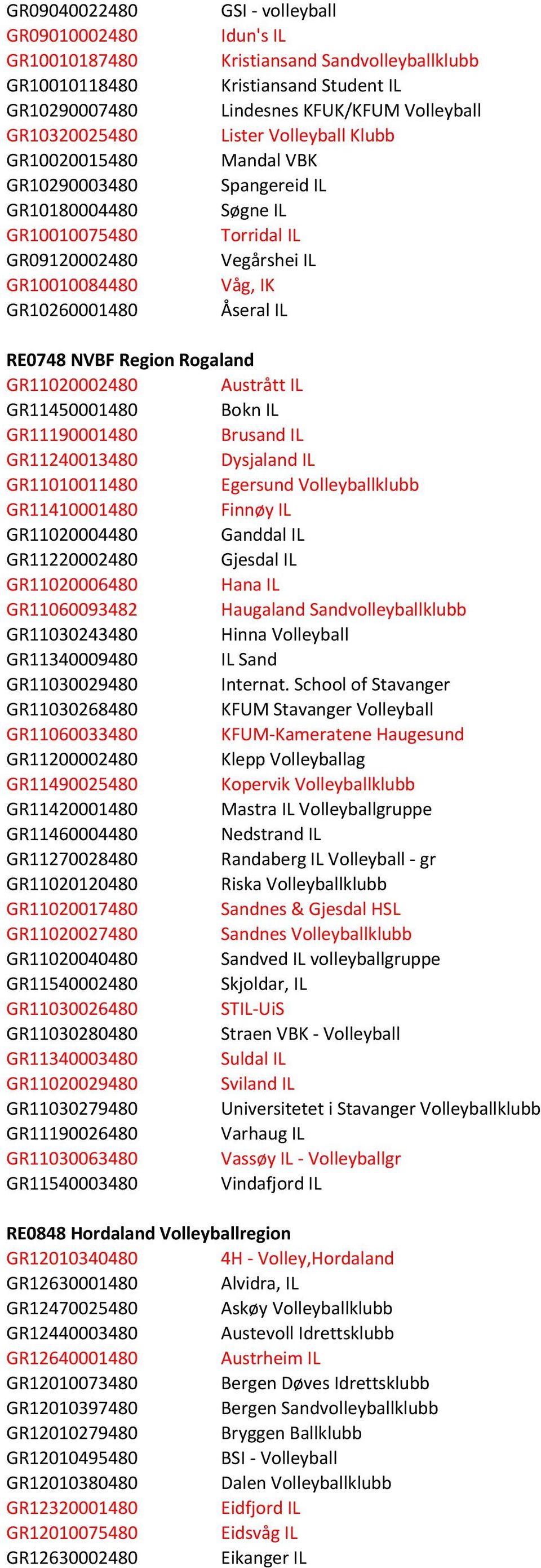 RE0748 NVBF Region Rogaland GR11020002480 Austrått IL GR11450001480 Bokn IL GR11190001480 Brusand IL GR11240013480 Dysjaland IL GR11010011480 Egersund Volleyballklubb GR11410001480 Finnøy IL