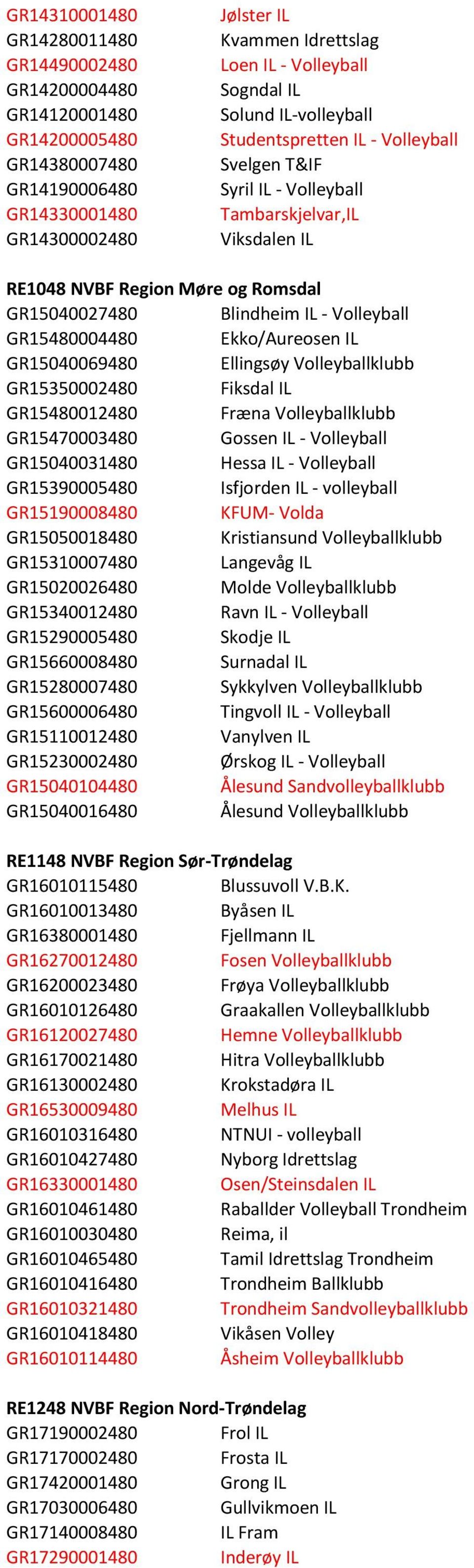 GR15480004480 Ekko/Aureosen IL GR15040069480 Ellingsøy Volleyballklubb GR15350002480 Fiksdal IL GR15480012480 Fræna Volleyballklubb GR15470003480 Gossen IL - Volleyball GR15040031480 Hessa IL -