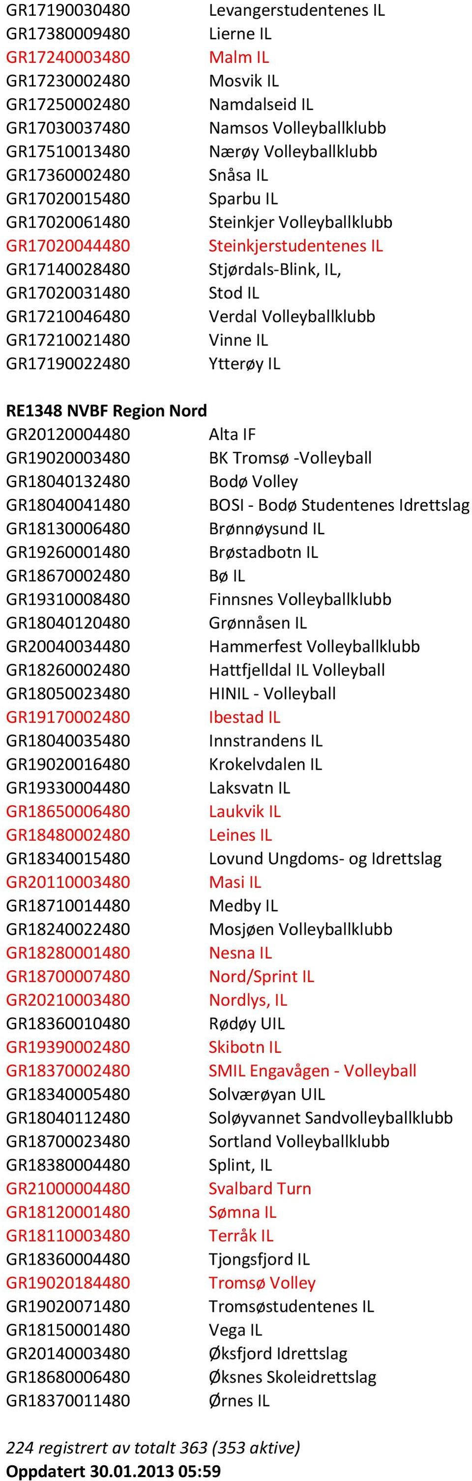 Steinkjerstudentenes IL Stjørdals-Blink, IL, Stod IL Verdal Volleyballklubb Vinne IL Ytterøy IL RE1348 NVBF Region Nord GR20120004480 Alta IF GR19020003480 BK Tromsø -Volleyball GR18040132480 Bodø