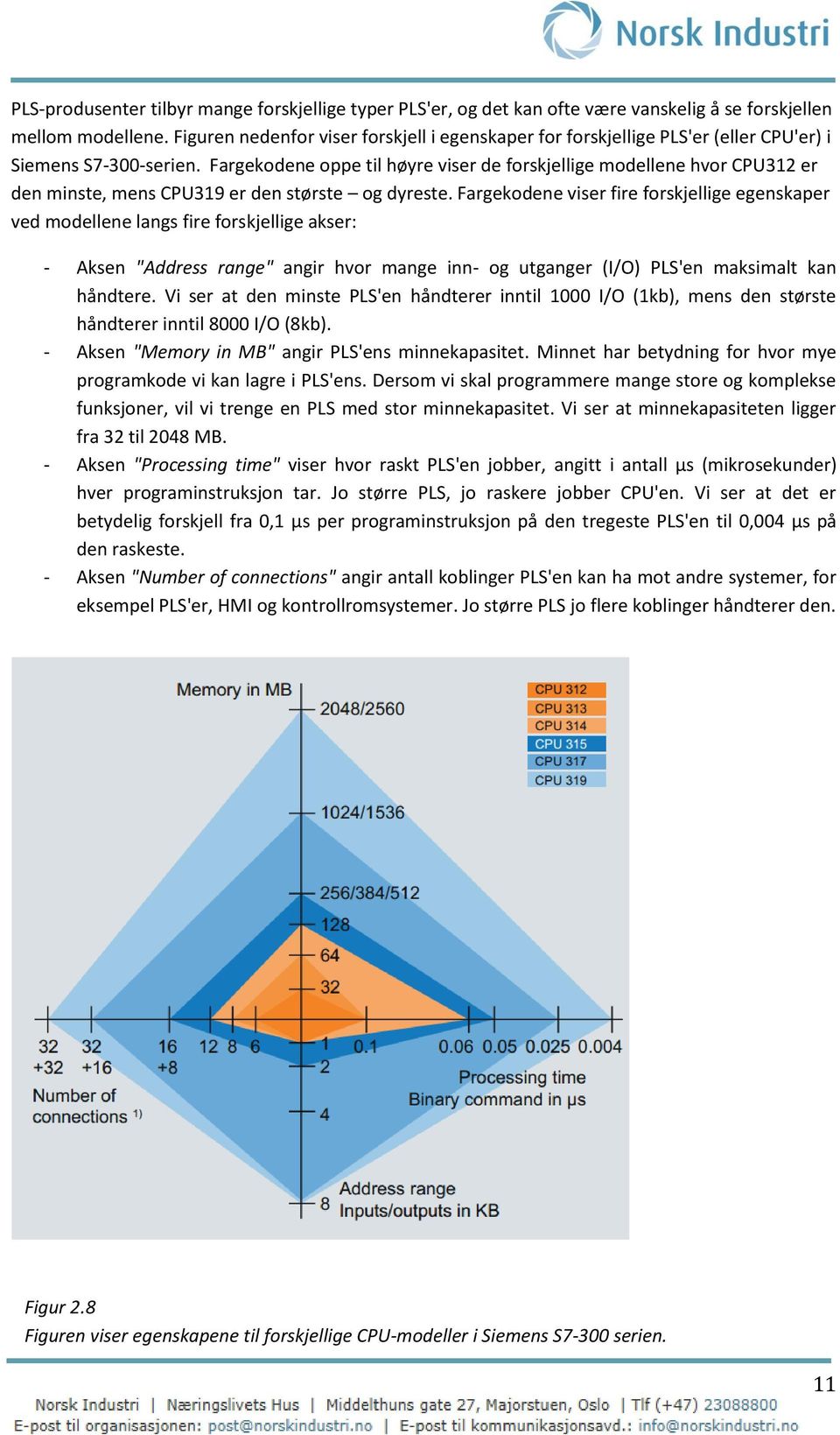 Fargekodene oppe til høyre viser de forskjellige modellene hvor CPU312 er den minste, mens CPU319 er den største og dyreste.