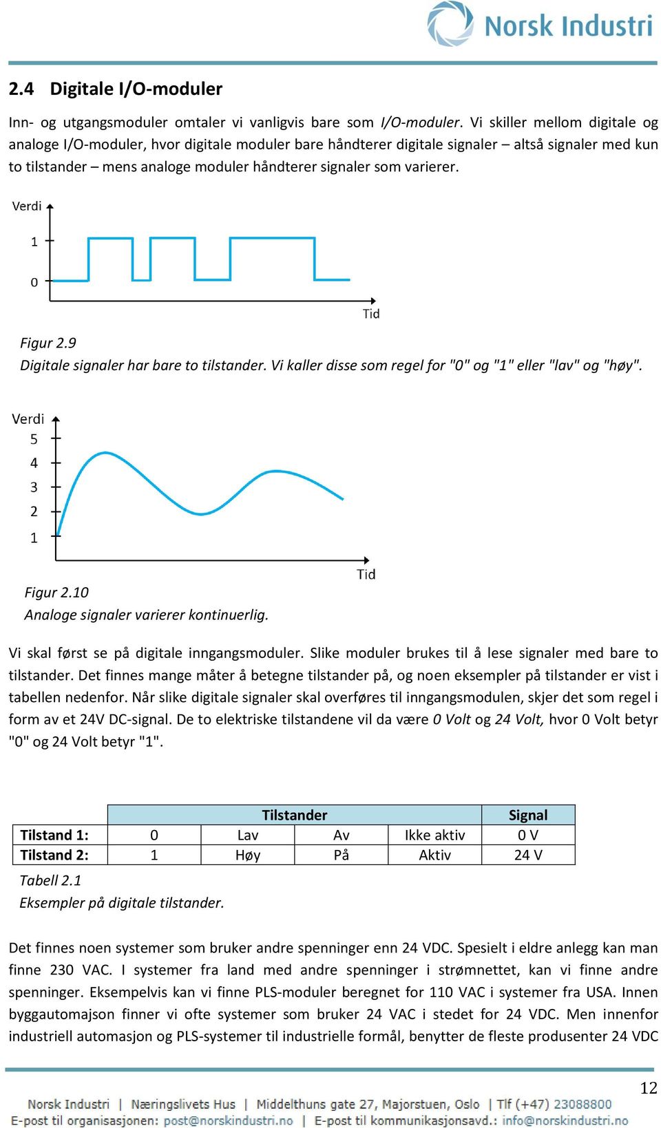 Figur 2.9 Digitale signaler har bare to tilstander. Vi kaller disse som regel for "0" og "1" eller "lav" og "høy". Figur 2.10 Analoge signaler varierer kontinuerlig.