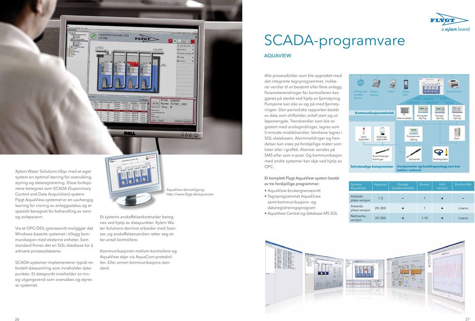 Flygt AquaView-systemet er en uavhengig løsning for visning av anleggsstatus og er spesielt beregnet for behandling av vann og avløpsvann.