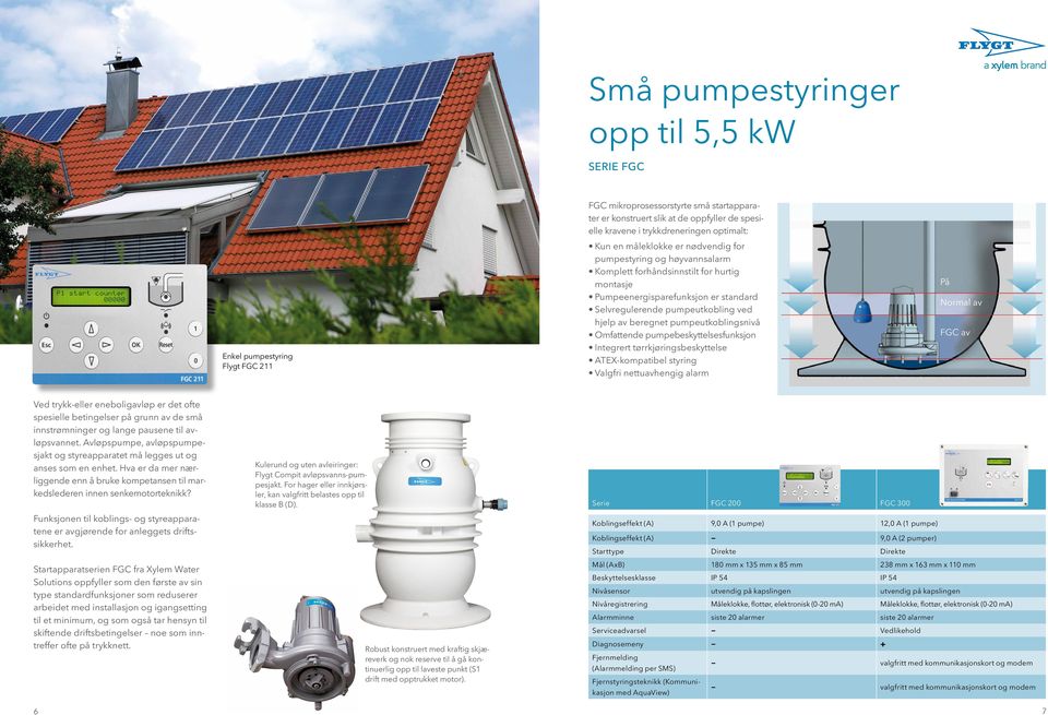 av beregnet pumpeutkoblingsnivå Omfattende pumpebeskyttelsesfunksjon Integrert tørrkjøringsbeskyttelse ATEX-kompatibel styring Valgfri nettuavhengig alarm På Normal av FGC av Ved trykk-eller